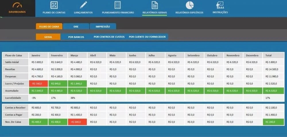 Planilha Controle Financeiro Completa