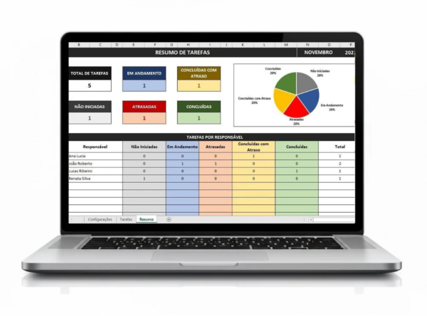 Planilha Controle De Tarefas + Cronograma De Atividades