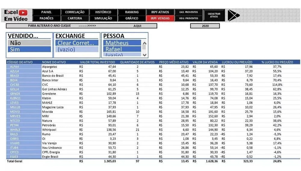 Planilha Criptomoedas – Gerecie Seus Trades/serve Para Ações