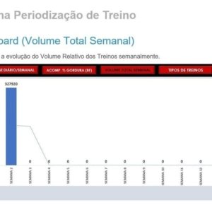 Sistema Periodização De Treino Para Personal