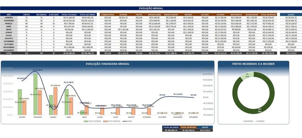 Sistema Controle De Fretes E Frotas