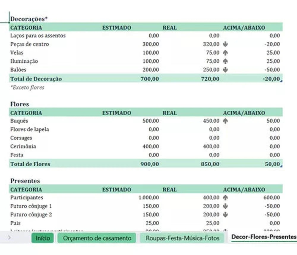 Planilha Planejador De Orcamento Para Casamento Em Excel