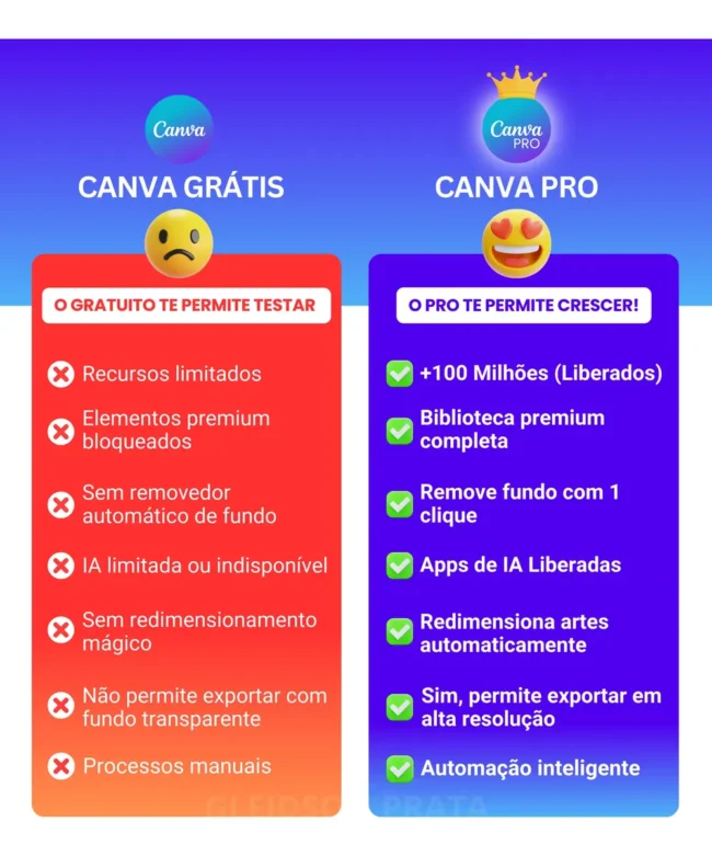 Canva Pro – Licença De 1 Ano