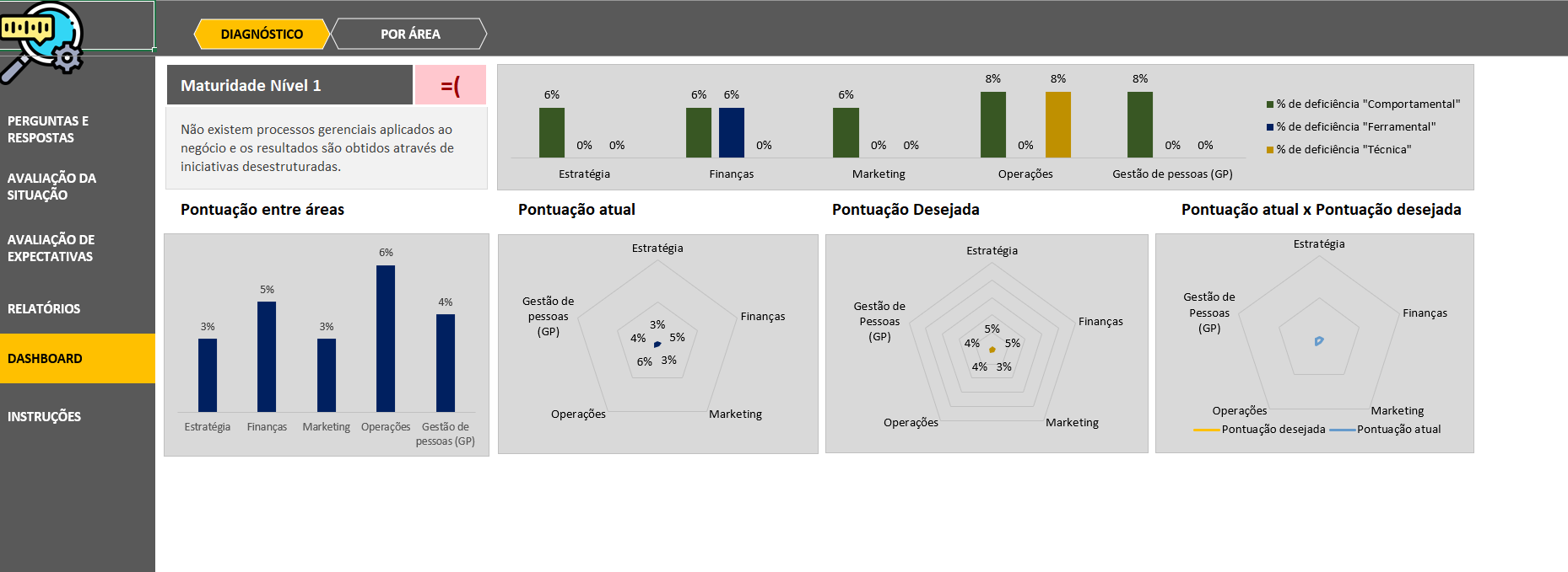 Planilha De Planejamento Estratégico Em Excel