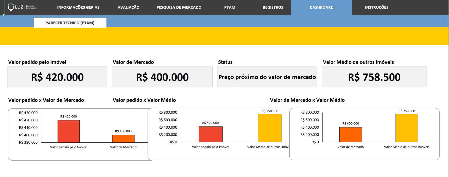 Planilha de Avaliação De Imóveis Em Excel