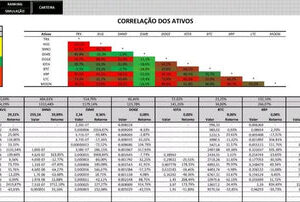 Planilha Criptomoedas - Gerecie Seus Trades/serve Para Ações