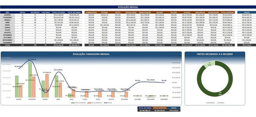 Sistema Controle De Fretes E Frotas